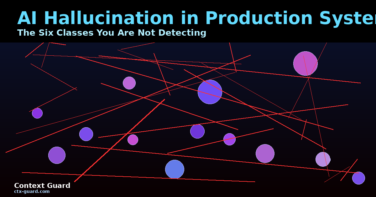 AI Hallucination in Production Systems: The Six Classes You Are Not Detecting
